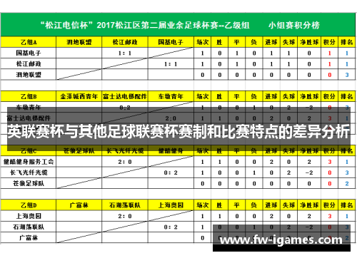 英联赛杯与其他足球联赛杯赛制和比赛特点的差异分析