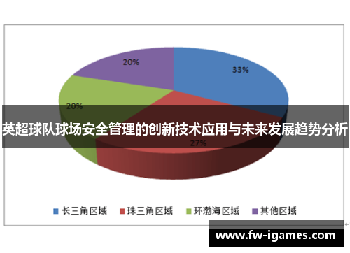 英超球队球场安全管理的创新技术应用与未来发展趋势分析