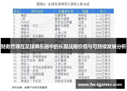 财务管理在足球俱乐部中的长期战略价值与可持续发展分析 财务管理在足球俱乐部中的长期战略价值与可持续发展分析