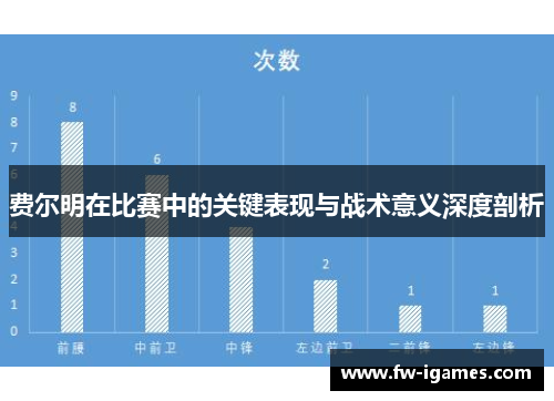 费尔明在比赛中的关键表现与战术意义深度剖析 费尔明在比赛中的关键表现与战术意义深度剖析