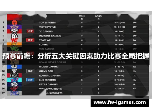 预赛前瞻：分析五大关键因素助力比赛全局把握