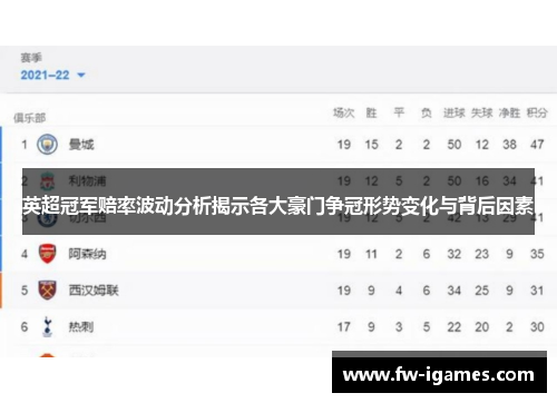 英超冠军赔率波动分析揭示各大豪门争冠形势变化与背后因素