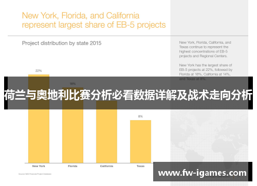 荷兰与奥地利比赛分析必看数据详解及战术走向分析