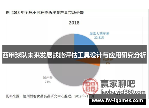 西甲球队未来发展战略评估工具设计与应用研究分析