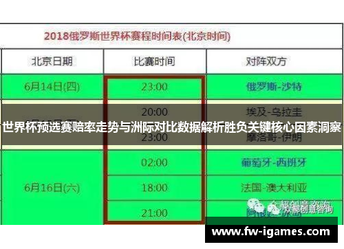 世界杯预选赛赔率走势与洲际对比数据解析胜负关键核心因素洞察