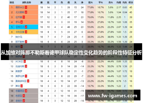 从加维对阵那不勒斯看德甲球队稳定性变化趋势的阶段性特征分析