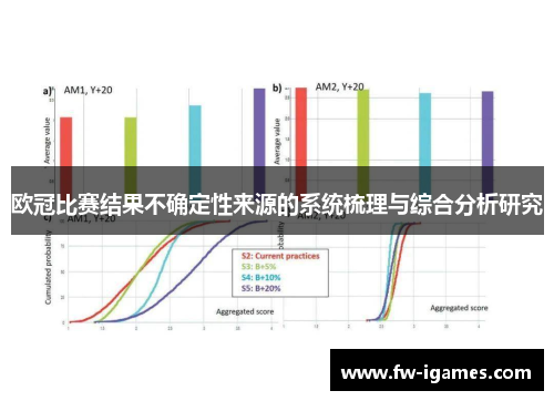 欧冠比赛结果不确定性来源的系统梳理与综合分析研究