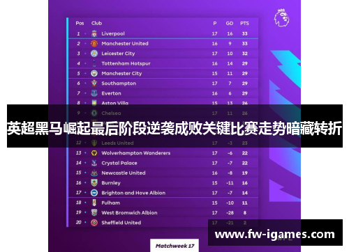 英超黑马崛起最后阶段逆袭成败关键比赛走势暗藏转折 英超黑马崛起最后阶段逆袭成败关键比赛走势暗藏转折