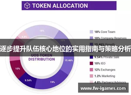 逐步提升队伍核心地位的实用指南与策略分析 逐步提升队伍核心地位的实用指南与策略分析